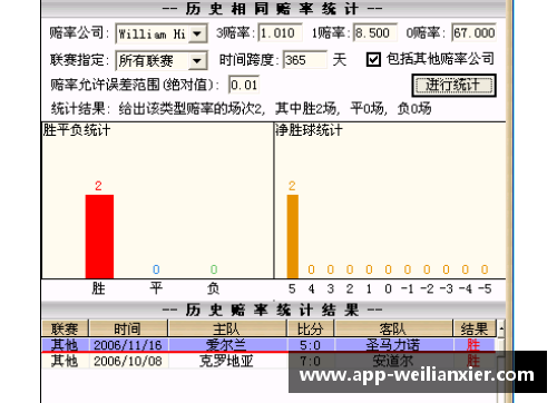 williamhill威廉希尔通过信息线索揭示传奇足球球星的真实身份与成就之旅