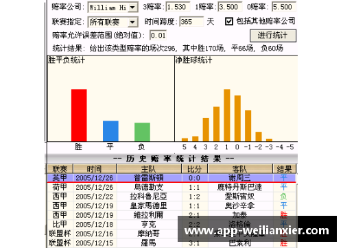 williamhill威廉希尔中文网站平台勒沃库森主场优势凸显，法兰克福客场战绩堪忧