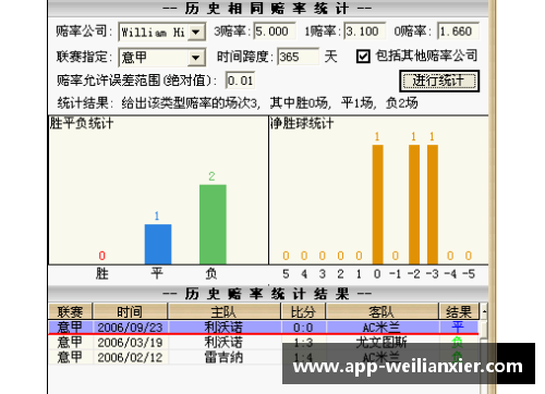 williamhill威廉希尔中文网站平台足球球星射门绝技解析：从弧线球到倒钩的神奇与技巧