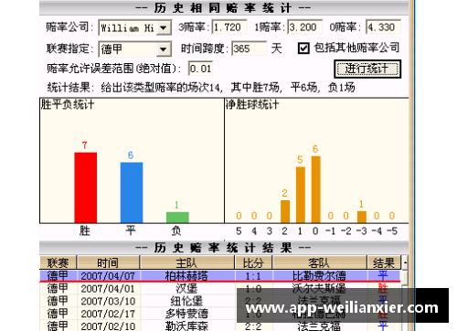 williamhill威廉希尔中文网站平台法兰克福主场大胜，德甲排名飙升至前十！ - 副本